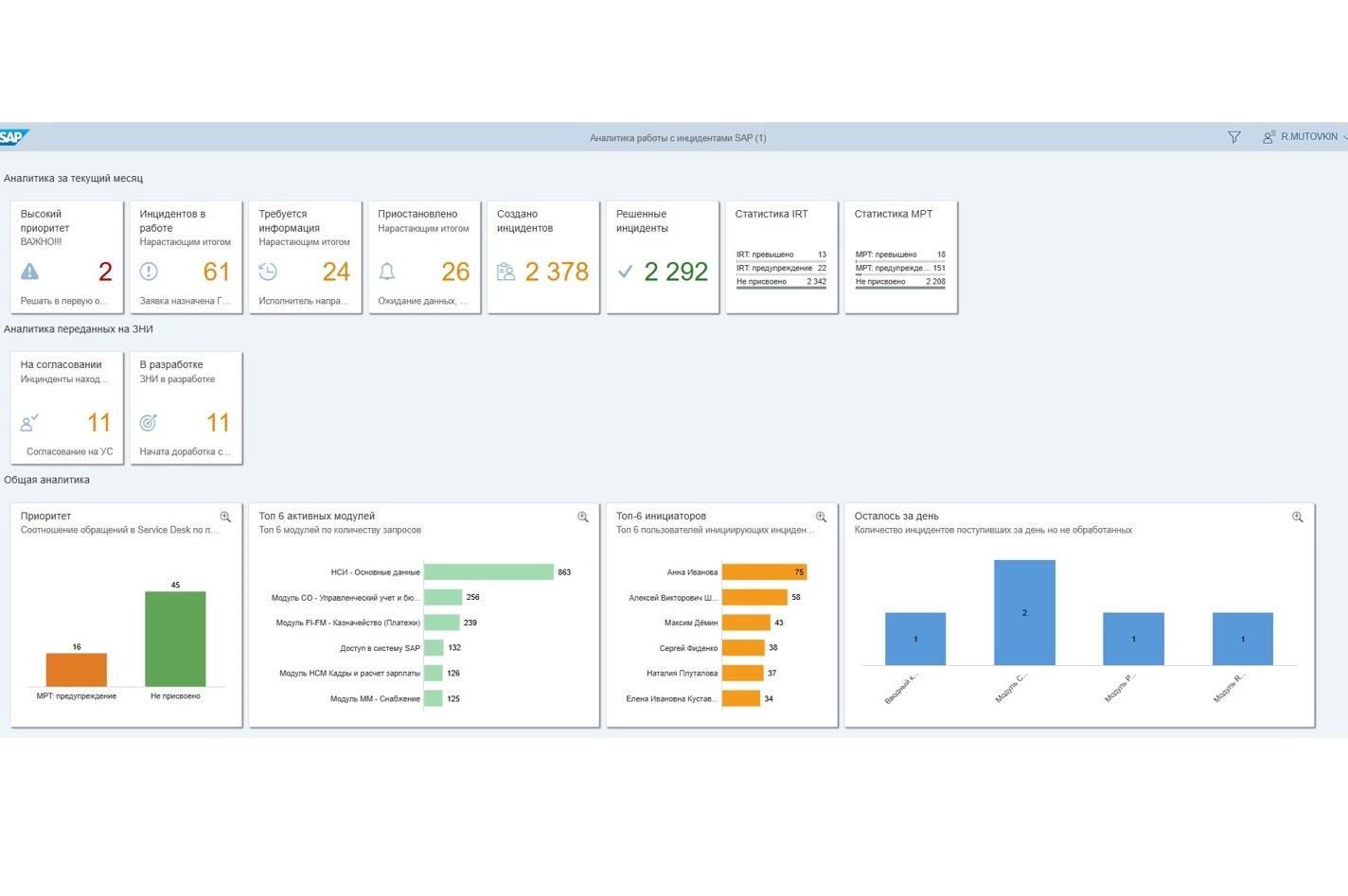 Rabochij Stol Sotrudnika Otdela Soprovozhdeniya Biznes Prilozhenij