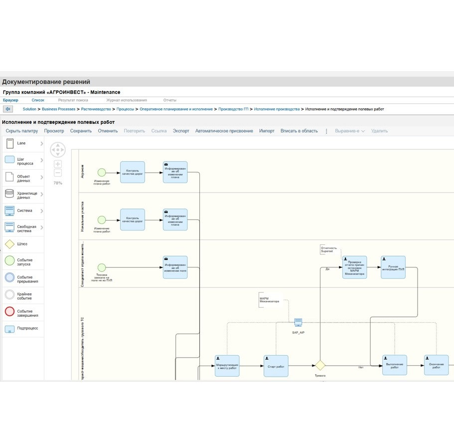 Soldoc Dokumentirovanie Reshenij