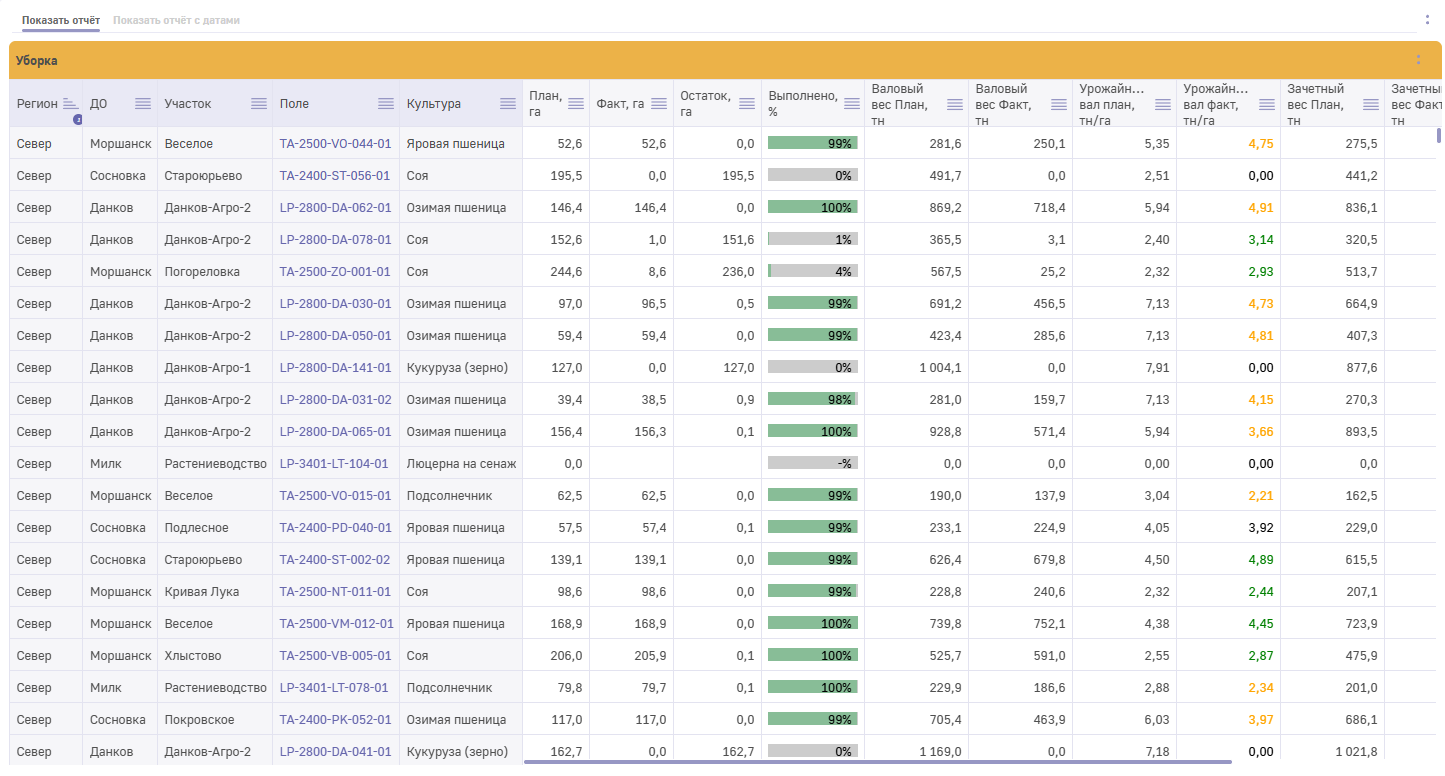 13 Primer Otcheta Luxms